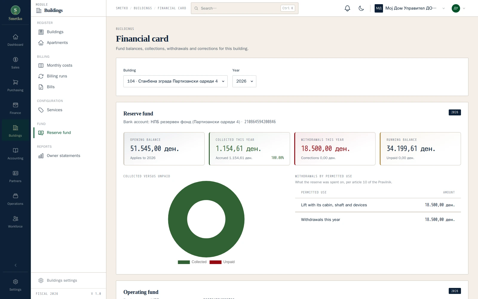 Reserve fund