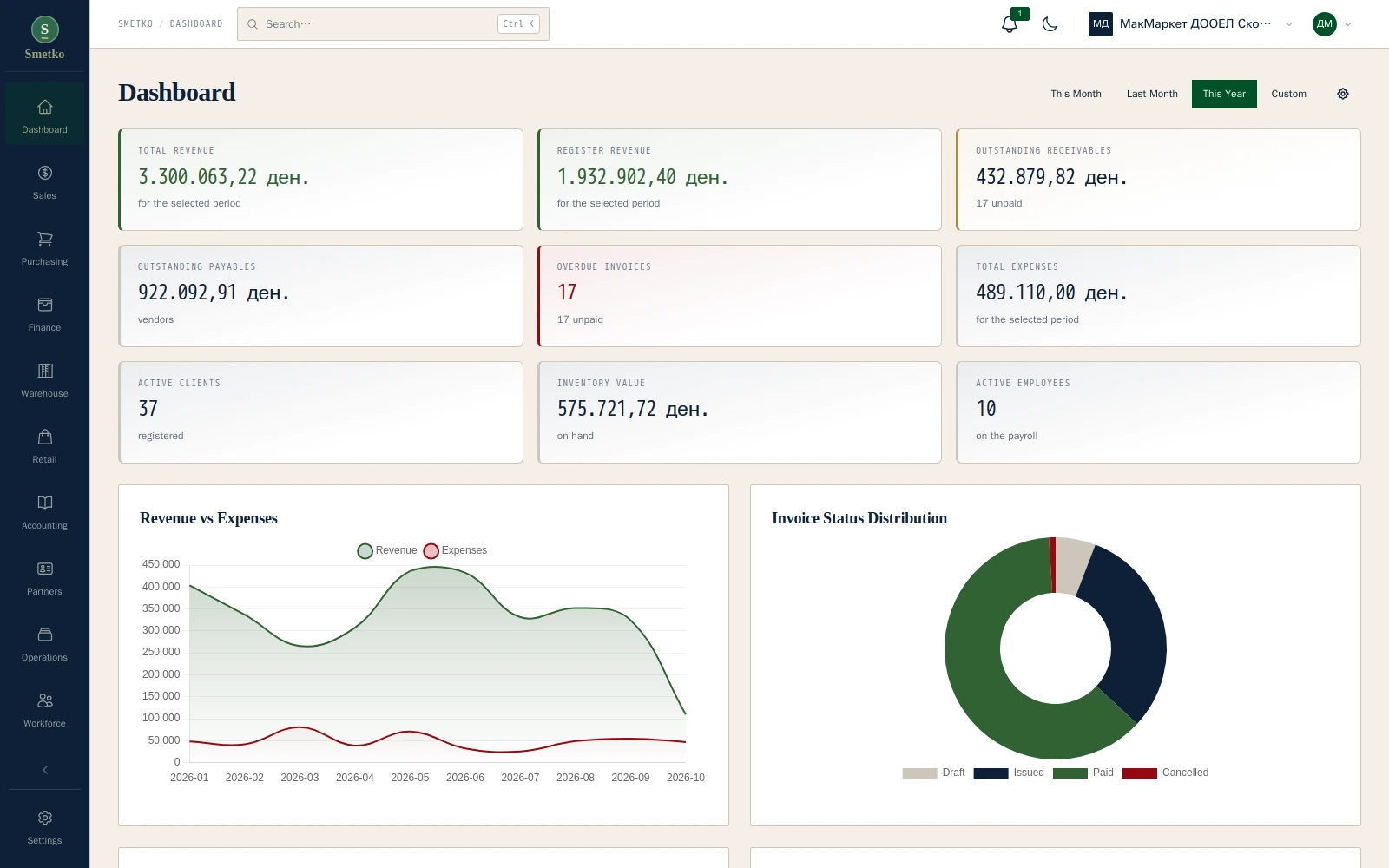 ERP overview